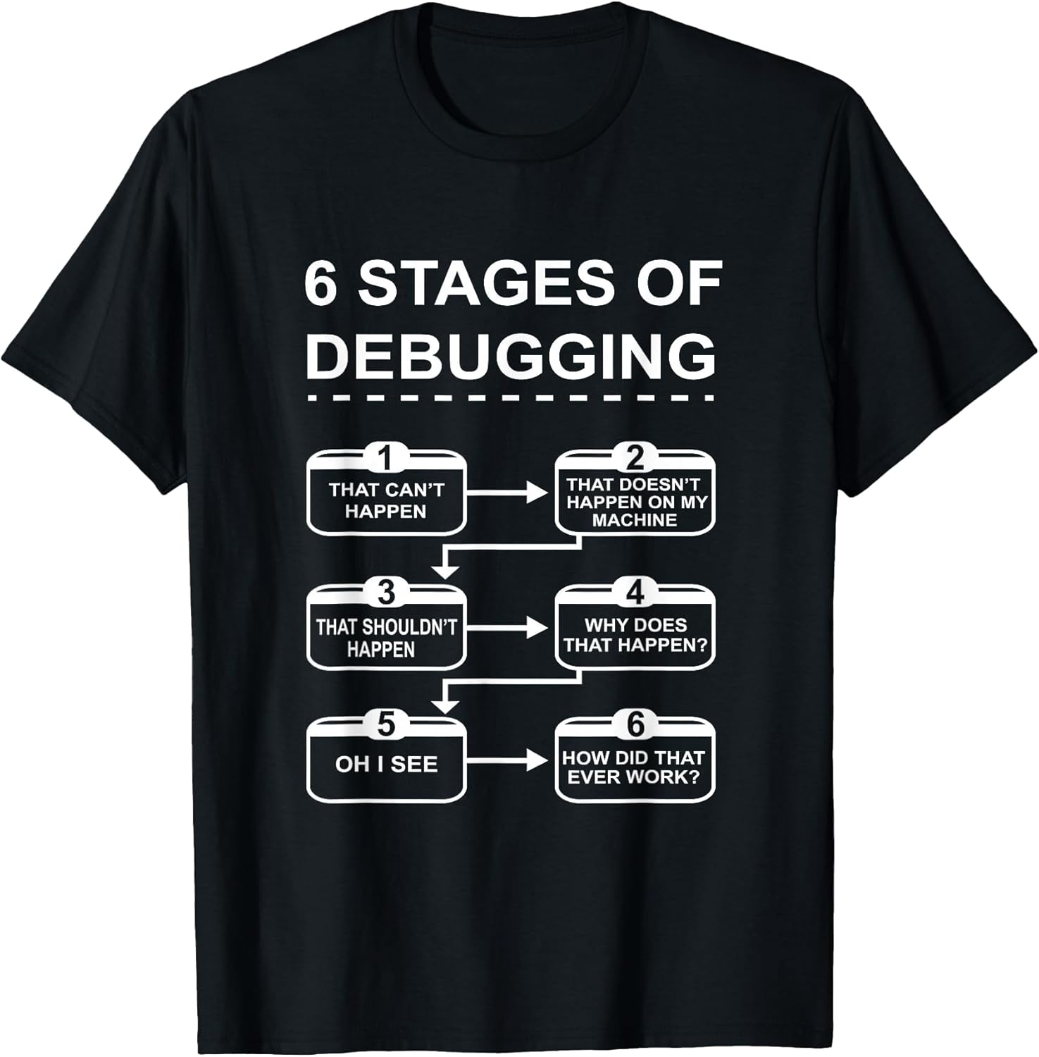 Developer Coder Coding PC Present, Tee and design