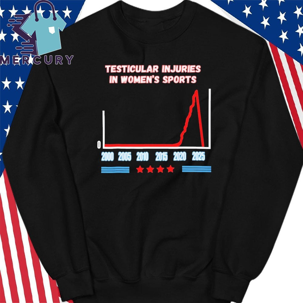Testicular Injuries In Women’s Sports 2000-2025 Shirt