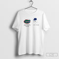 Florida Gators Its Time For Your Weekly 3 Hours Of Suffering Yes Florida Meme