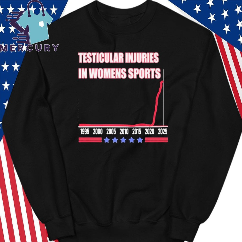 Don Keith Testicular Injuries In Womens Sport Shirt