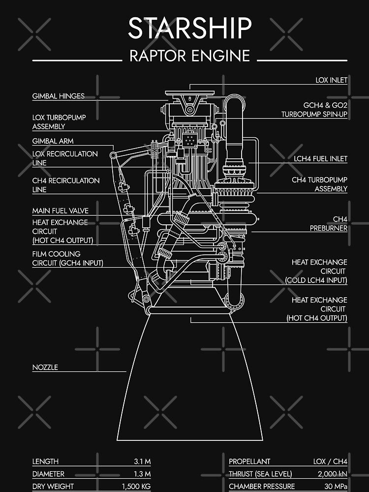 Raptor Engine. Starship System (White Stencil - No Background) by BGALAXY
