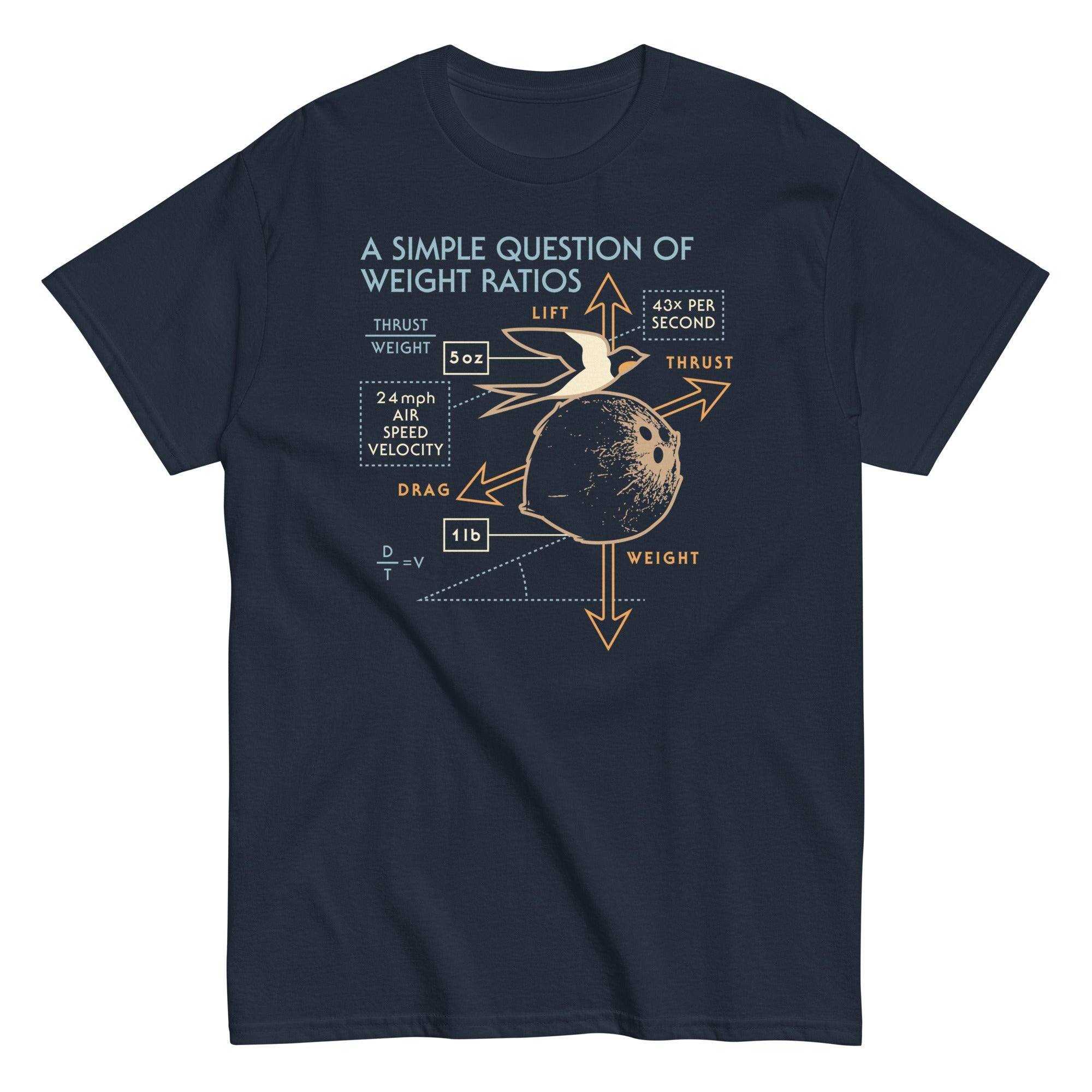 A Simple Question Of Weight Ratios Men's Classic Tee