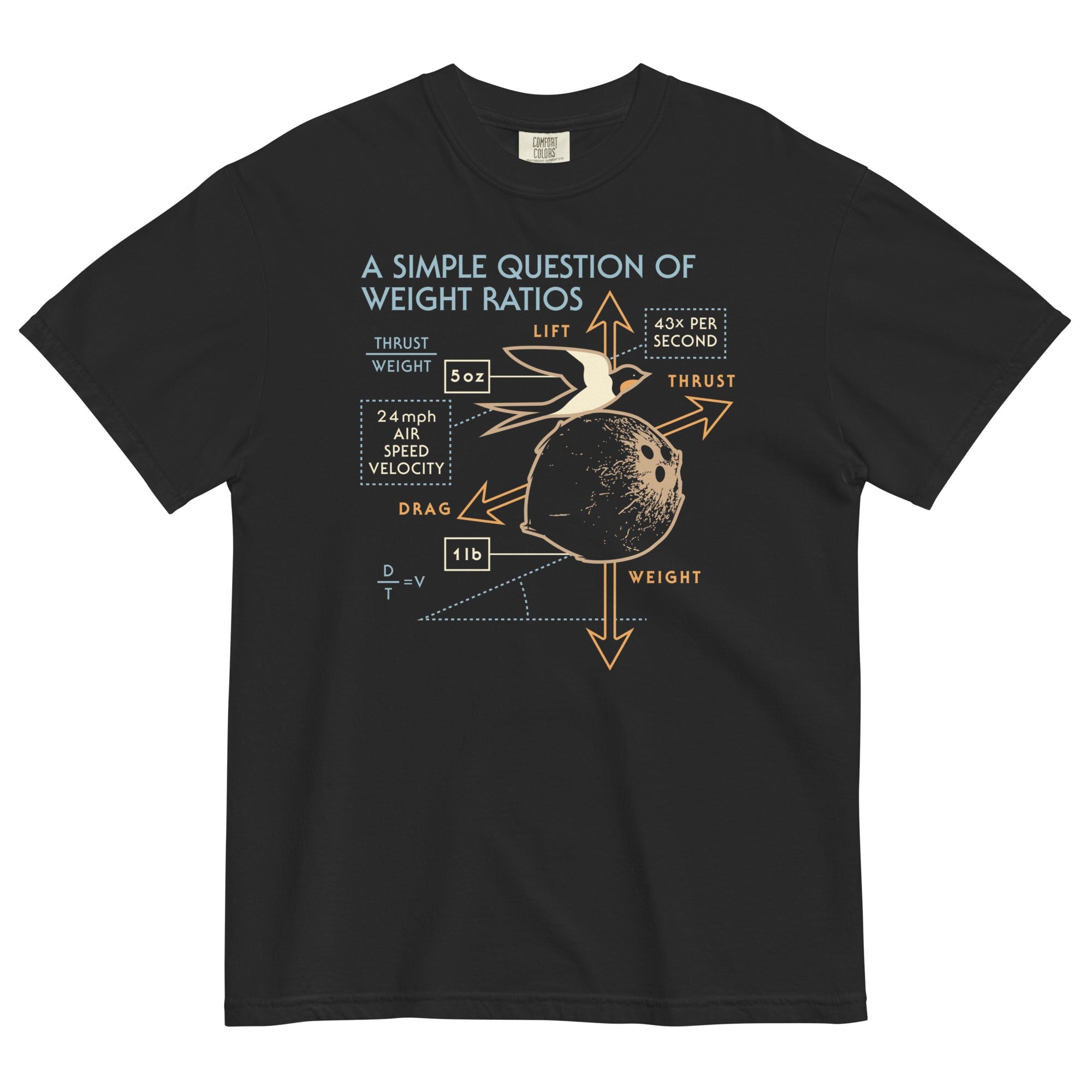 A Simple Question Of Weight Ratios Men's Relaxed Fit Tee