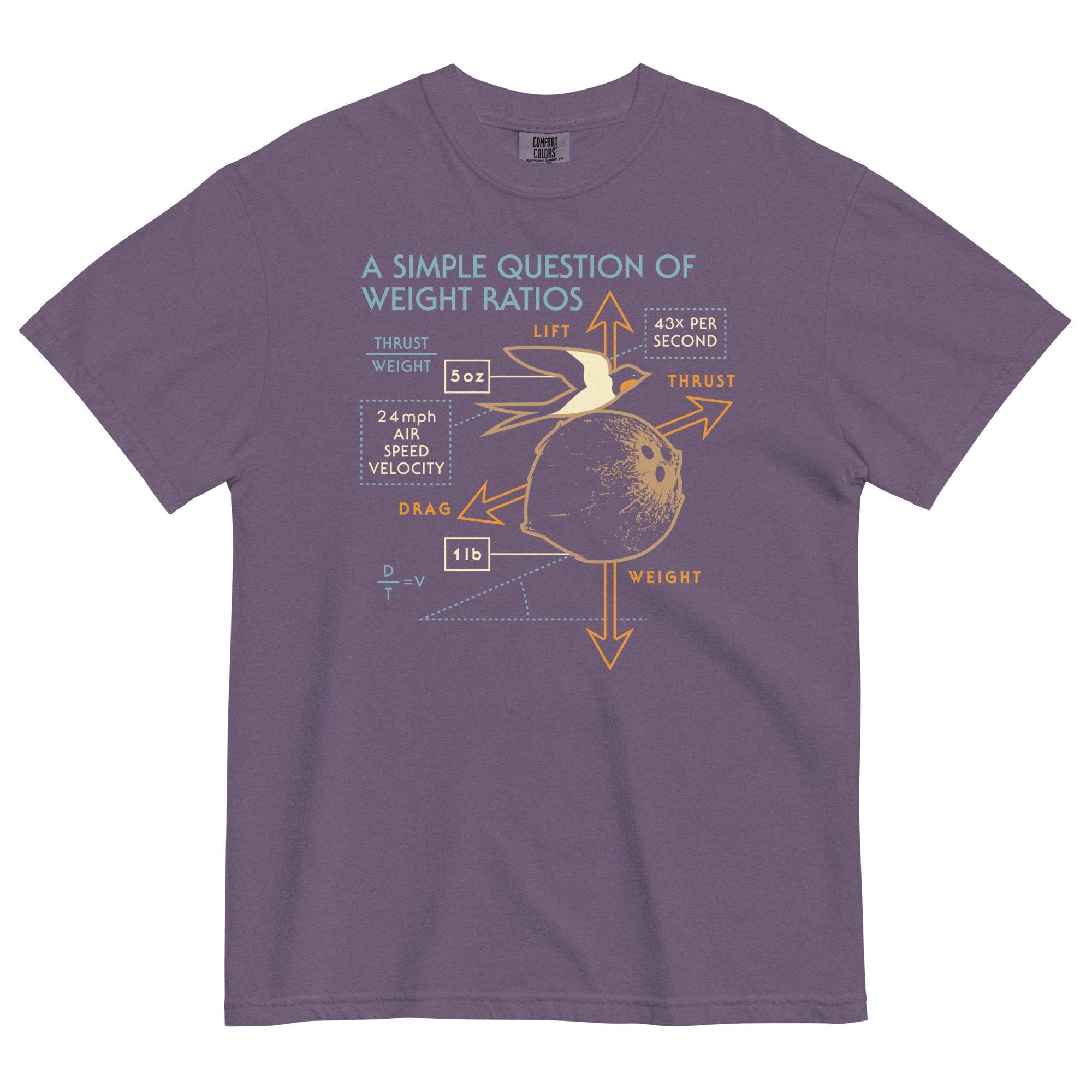 A Simple Question Of Weight Ratios Men's Relaxed Fit Tee