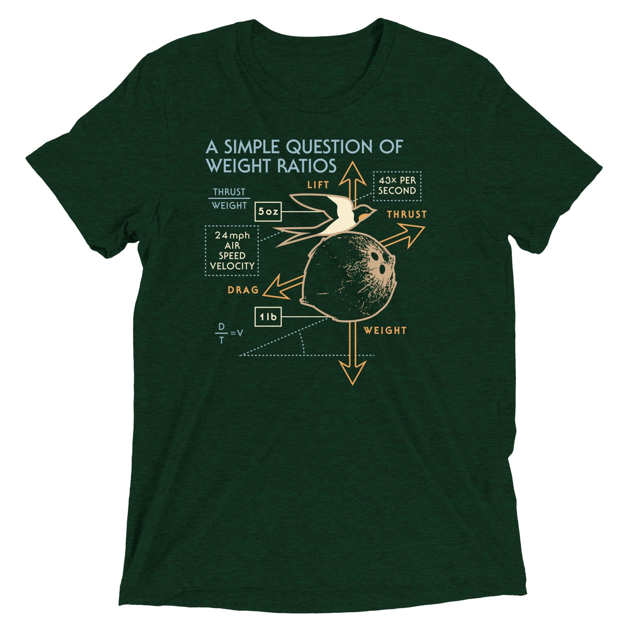 A Simple Question Of Weight Ratios Men's Tri-Blend Tee