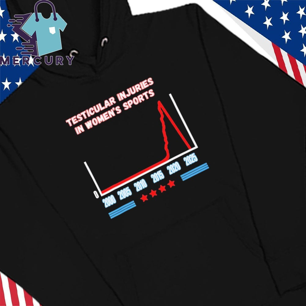Testicular Injuries In Women’s Sports 2000-2025 Shirt